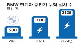 인포그래픽 섬네일