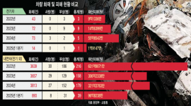 섬네일