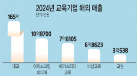 섬네일