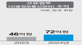 섬네일