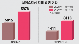 인포그래픽 섬네일