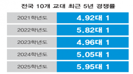 섬네일