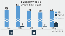 섬네일