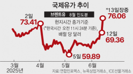 섬네일