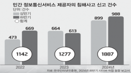 섬네일