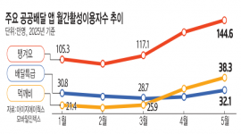 섬네일