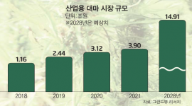 섬네일