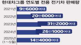 섬네일