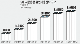 섬네일
