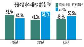 섬네일