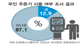 섬네일