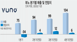 섬네일
