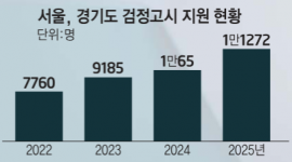 섬네일