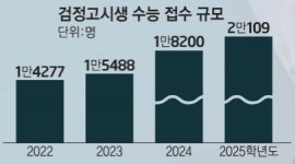 섬네일