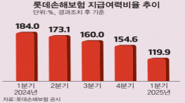 섬네일
