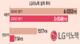 섬네일