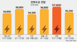 섬네일