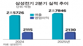 섬네일