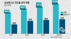 섬네일