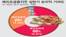 섬네일