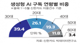 섬네일