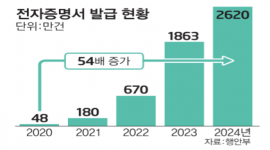 섬네일
