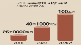 섬네일