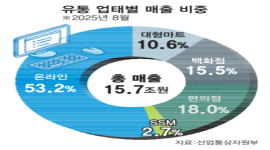 섬네일