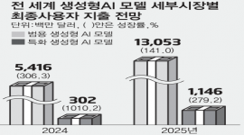 섬네일