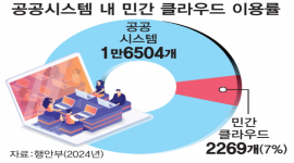 섬네일