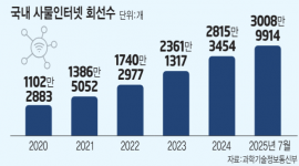 섬네일