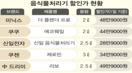 섬네일