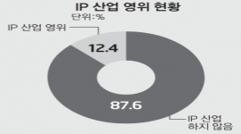인포그래픽 섬네일