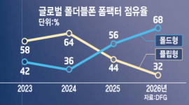 인포그래픽 섬네일