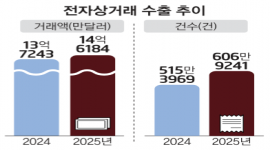 인포그래픽 섬네일