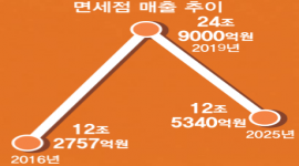 인포그래픽 섬네일