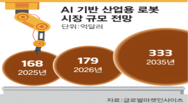 인포그래픽 섬네일