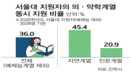 인포그래픽 섬네일