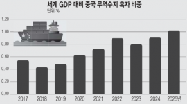 인포그래픽 섬네일