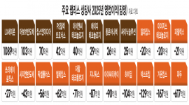 인포그래픽 섬네일