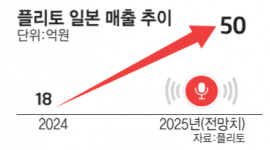 인포그래픽 섬네일