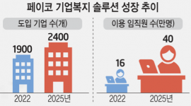 인포그래픽 섬네일