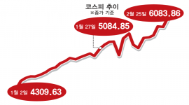 인포그래픽 섬네일