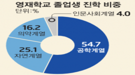 인포그래픽 섬네일