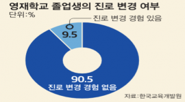 인포그래픽 섬네일