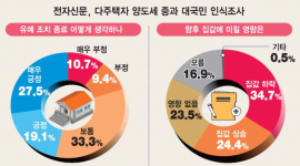 인포그래픽 섬네일