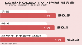 인포그래픽 섬네일