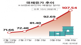 인포그래픽 섬네일