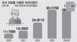인포그래픽 섬네일