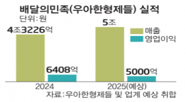 인포그래픽 섬네일